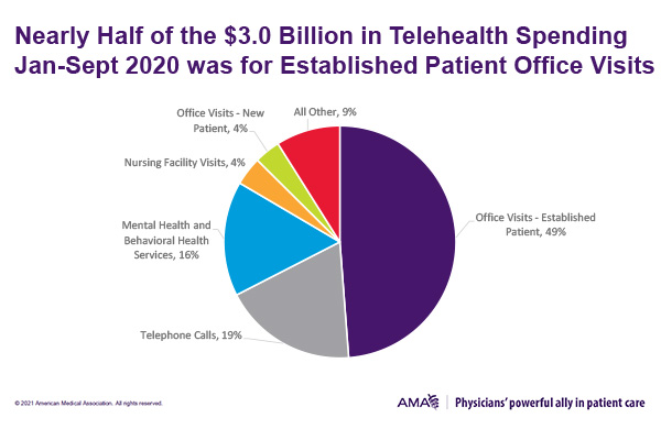 AMA Health Spending Report_Chart.600x400